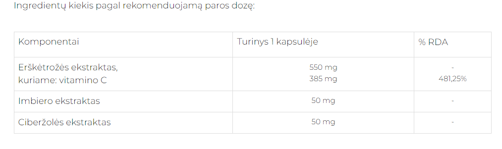 VITAMINas C SU CIBERŽOLĖS IR IMBIERO EKSTRAKTAIS