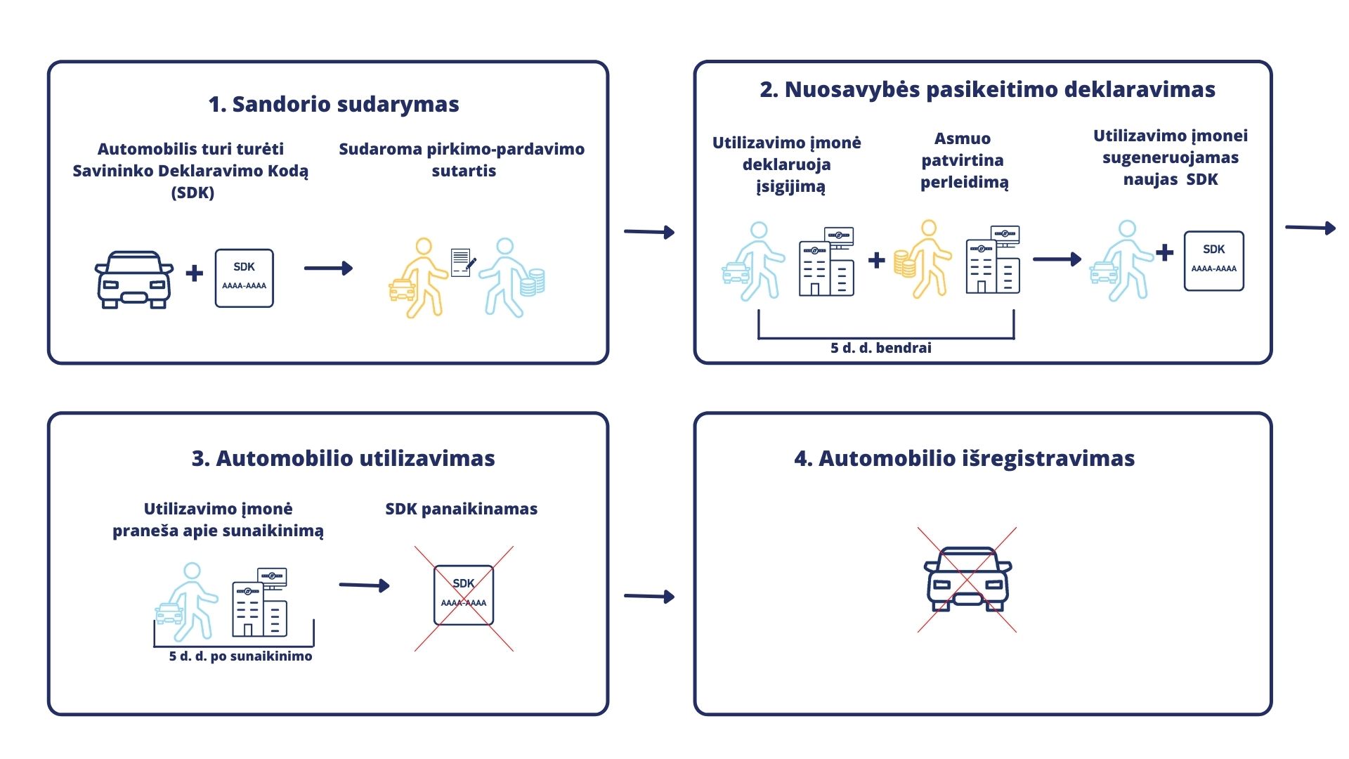 Auto supirkimas auto utilizavimas ENTP pažyma