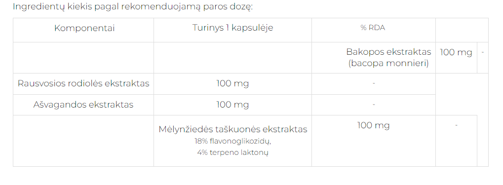 Natūralios sudėties maisto papildai BRAIN MEMORY FUEL