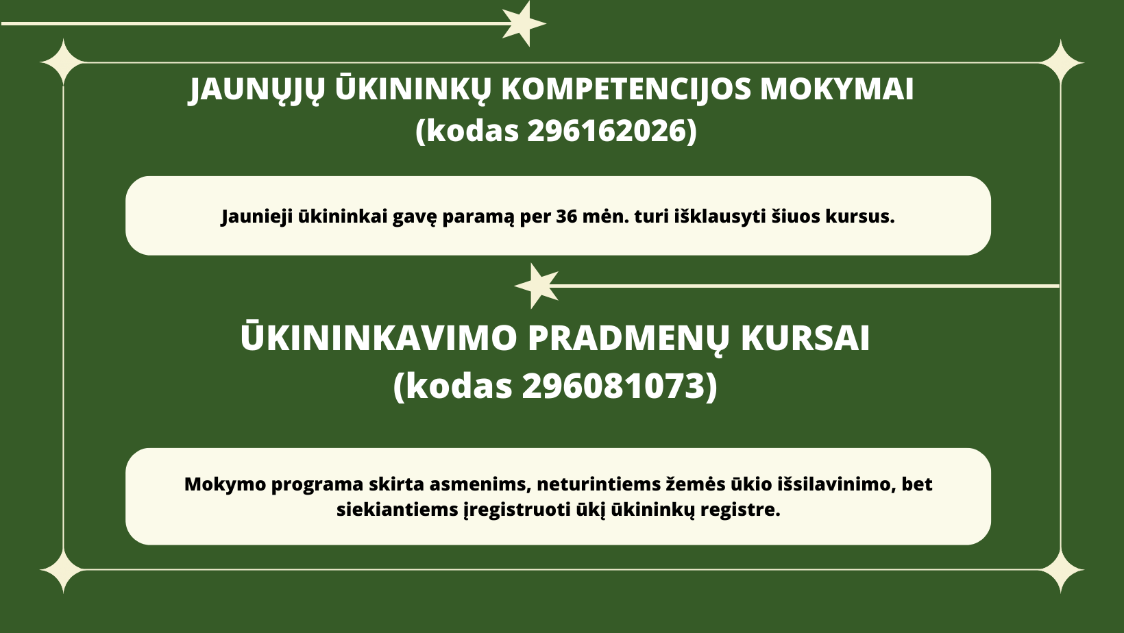 Ūkininkavimo pradmenys