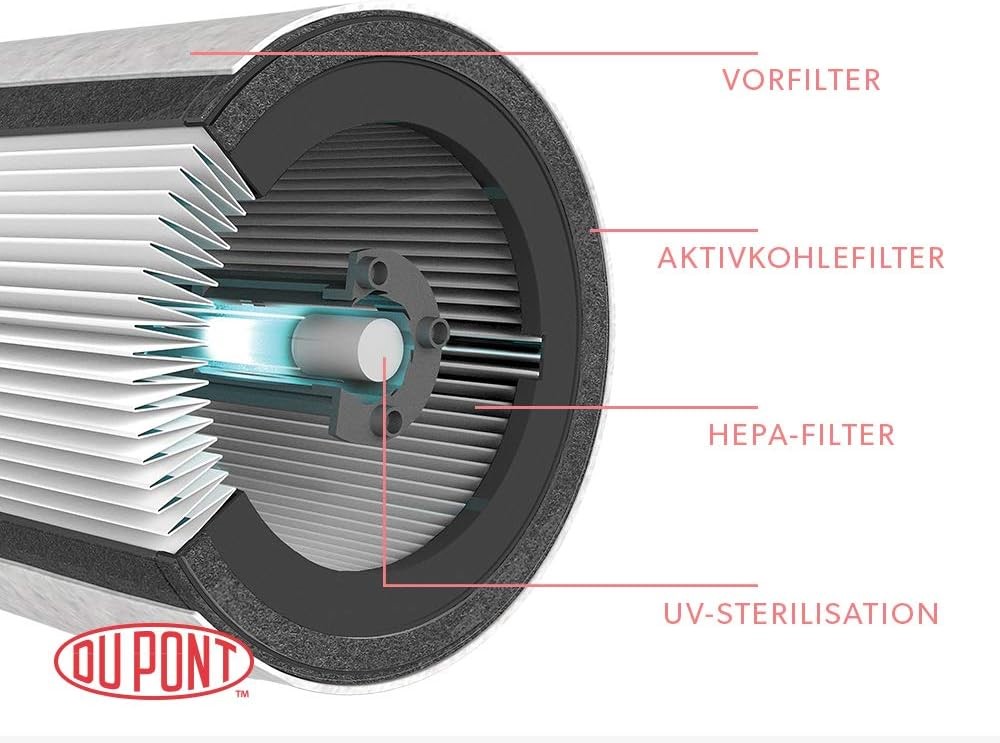 Leitz TruSens Z-3000 HEPA oro valytuvas.