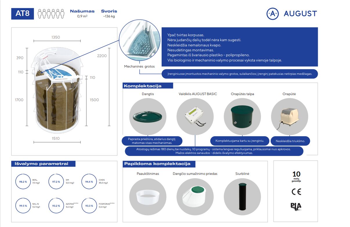 August įrenginiai, lietaus nuotekos, drenažas, gerbūvis