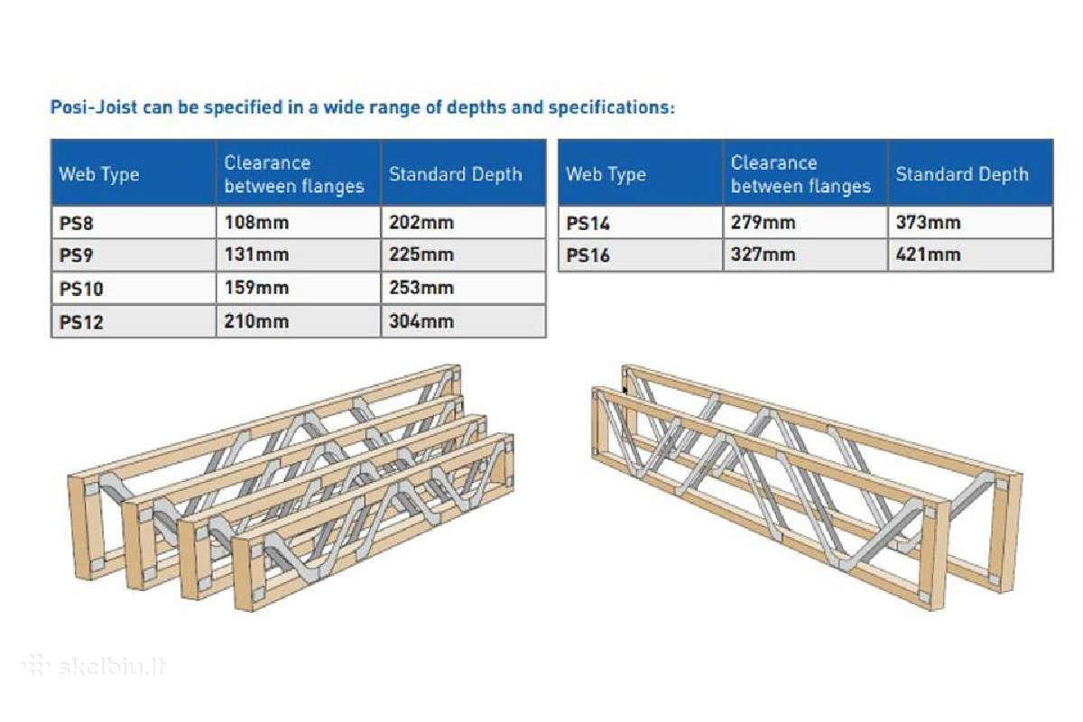 Posi Joists Sijos. Dvitėjinės Sijos.perdanga