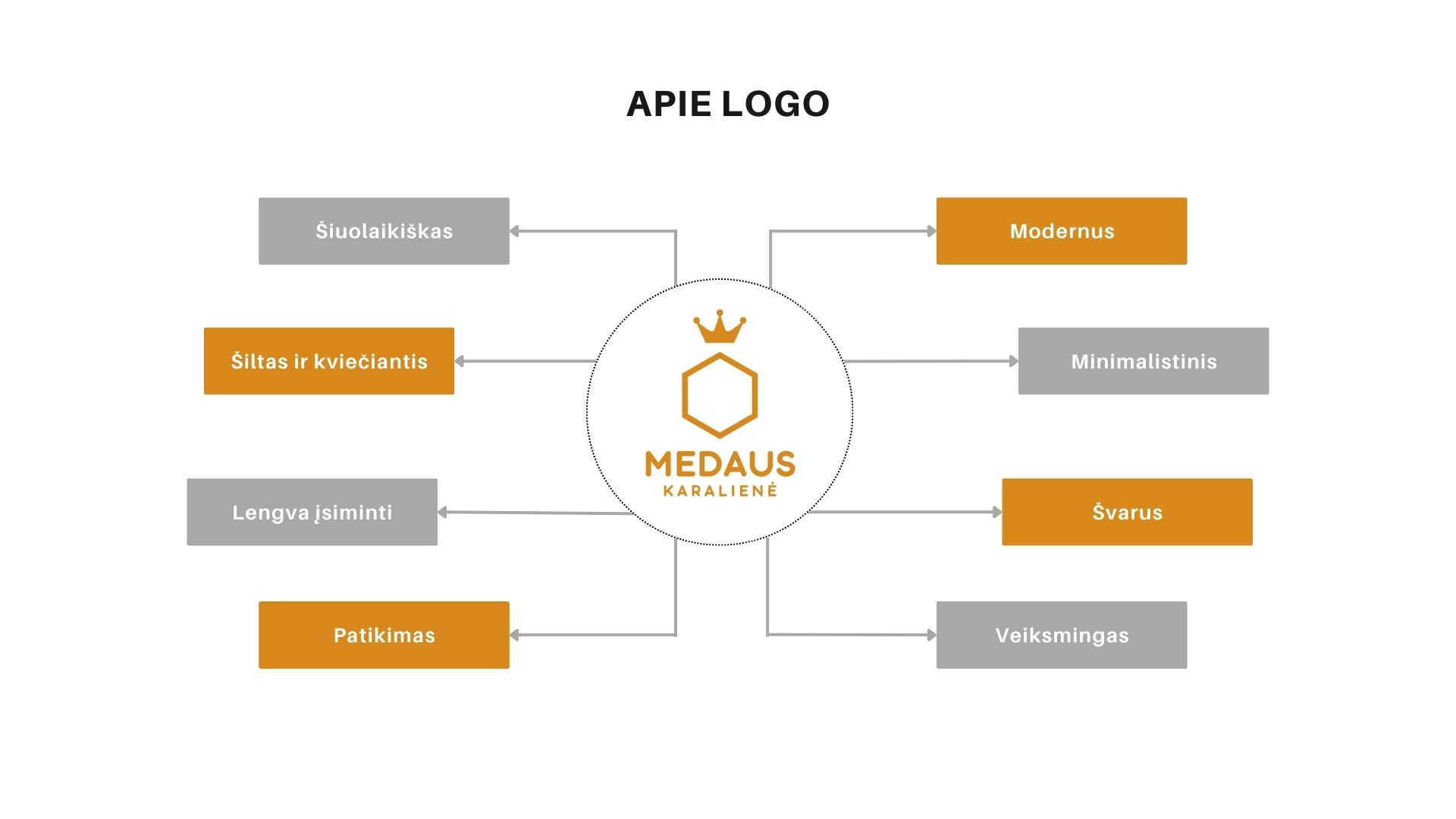 Grafikos Dizaino Paslaugos