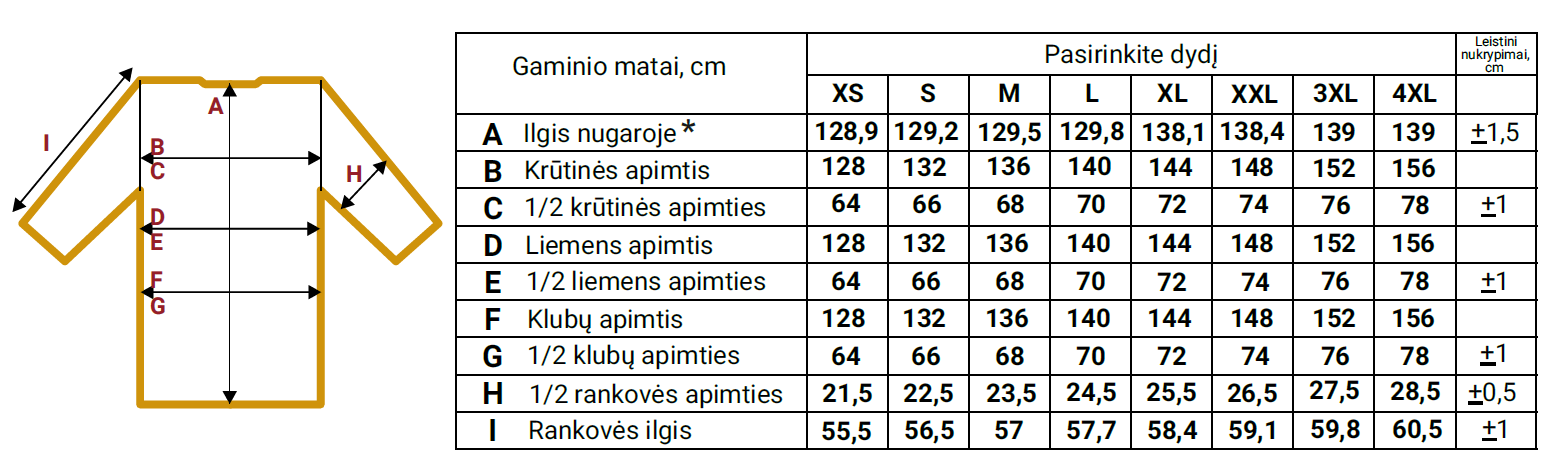 Vienkartiniai chalatai