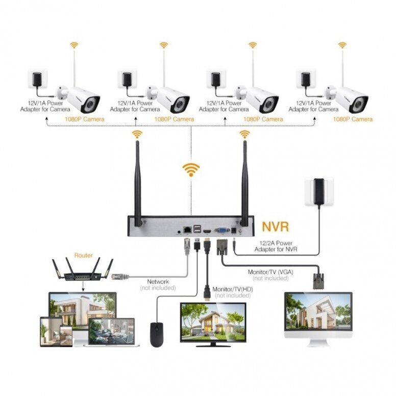 Prekiaujam pigiau vaizdo kamerom europinėm