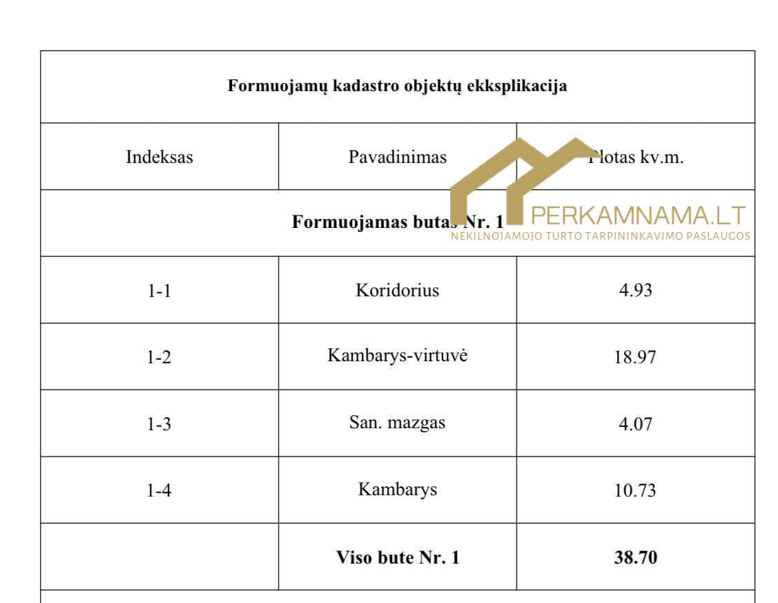 PARDUODAMI NAUJI BUTAI KLAIPĖDOJE