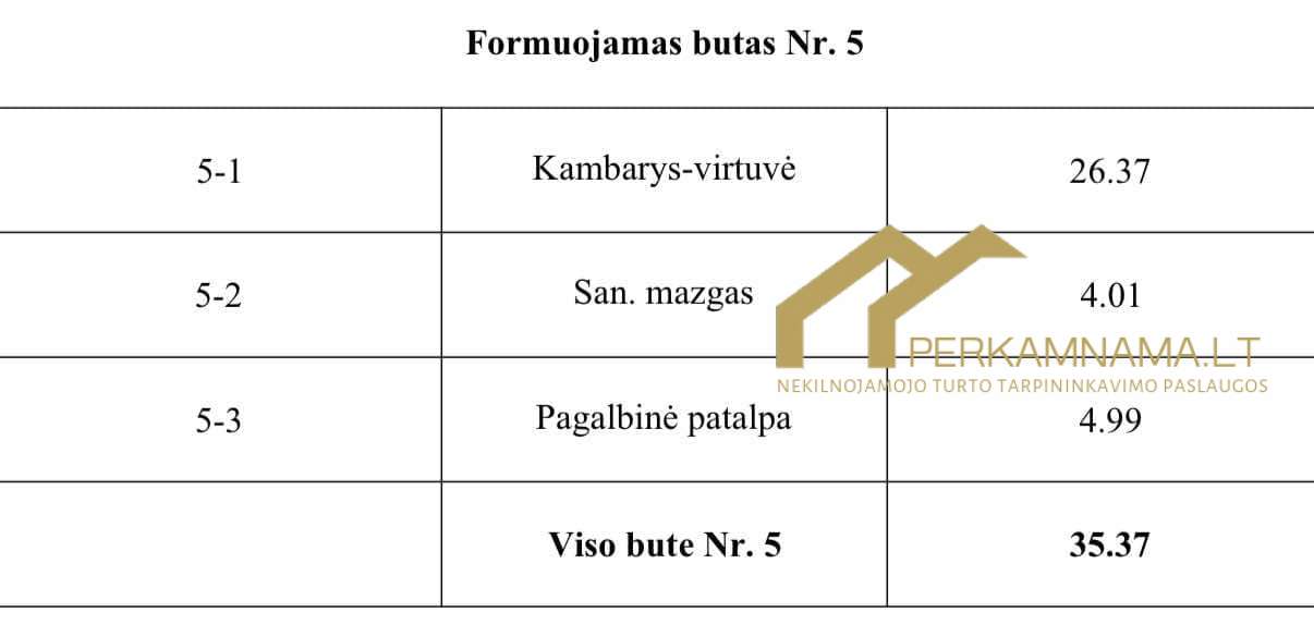 PARDUODAMI NAUJI BUTAI KLAIPĖDOJE