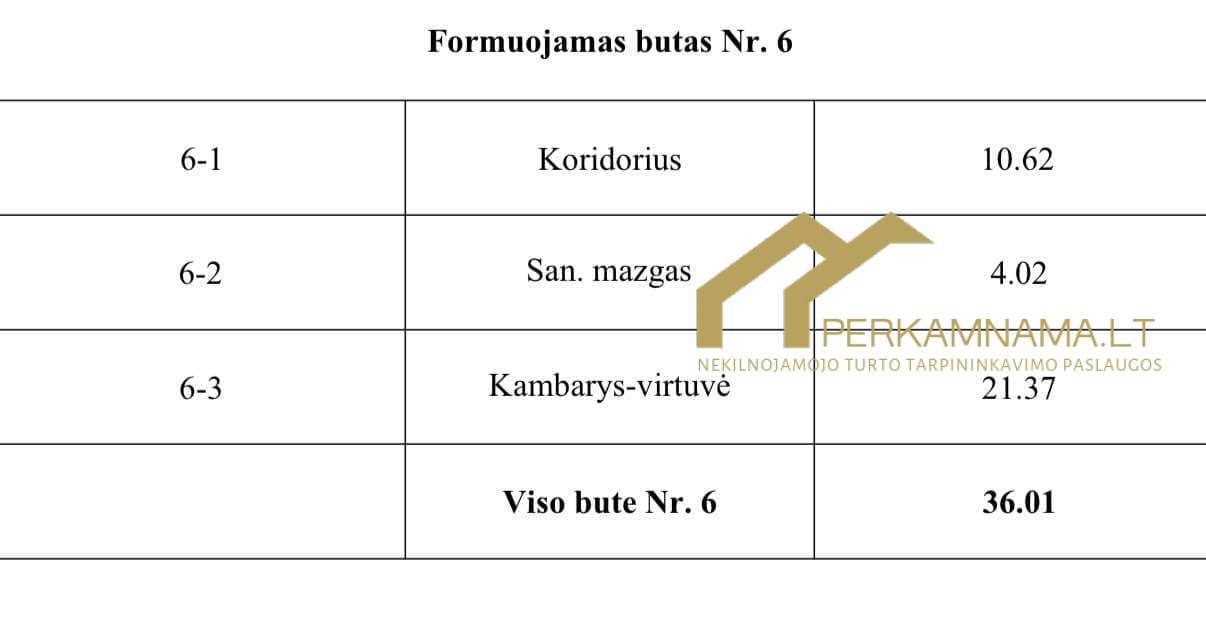 PARDUODAMI NAUJI BUTAI KLAIPĖDOJE