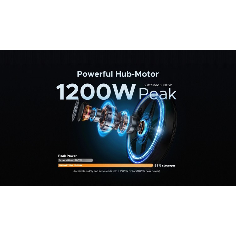 Patobulinkite savo kelionę su ENGWE elektriniais dviračiais: atskleiskite naujoves ir stilių.